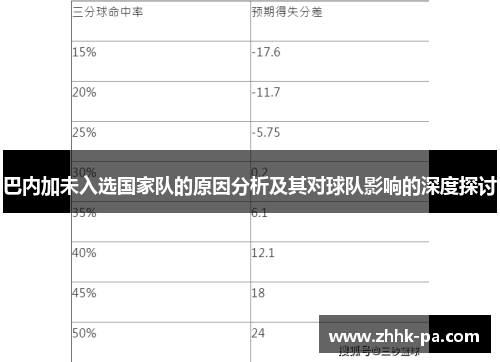 巴内加未入选国家队的原因分析及其对球队影响的深度探讨
