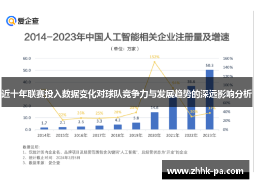 近十年联赛投入数据变化对球队竞争力与发展趋势的深远影响分析