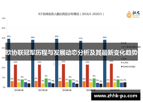 欧协联冠军历程与发展动态分析及其最新变化趋势