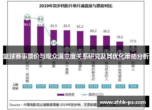 篮球赛事票价与观众满意度关系研究及其优化策略分析