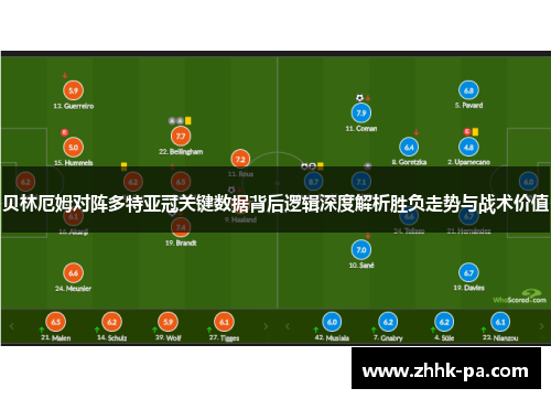 贝林厄姆对阵多特亚冠关键数据背后逻辑深度解析胜负走势与战术价值