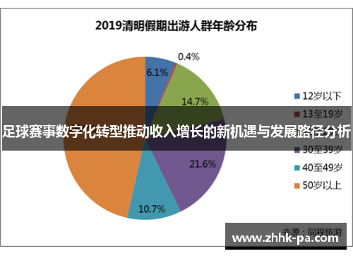 足球赛事数字化转型推动收入增长的新机遇与发展路径分析