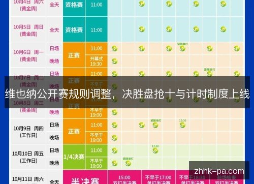 维也纳公开赛规则调整,决胜盘抢十与计时制度上线 维也纳公开赛规则调整,决胜盘抢十与计时制度上线